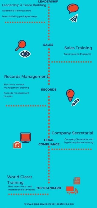 Management Training